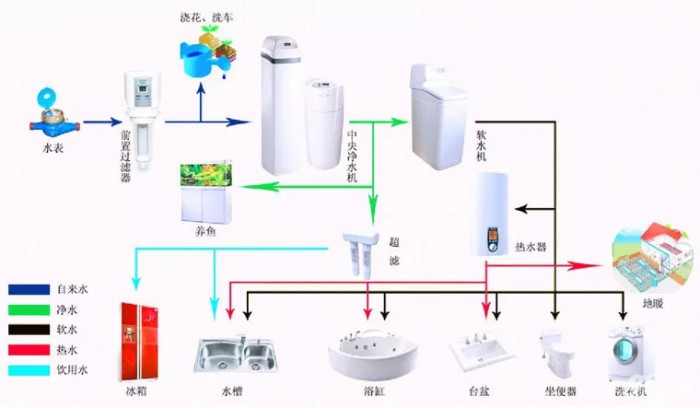 地暖每平米安装价格 地暖地板 电地暖