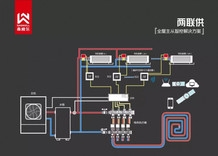 地暖安装 地暖品牌 地暖价格