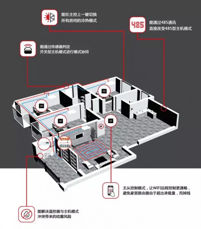 地暖安装 地暖品牌 地暖价格