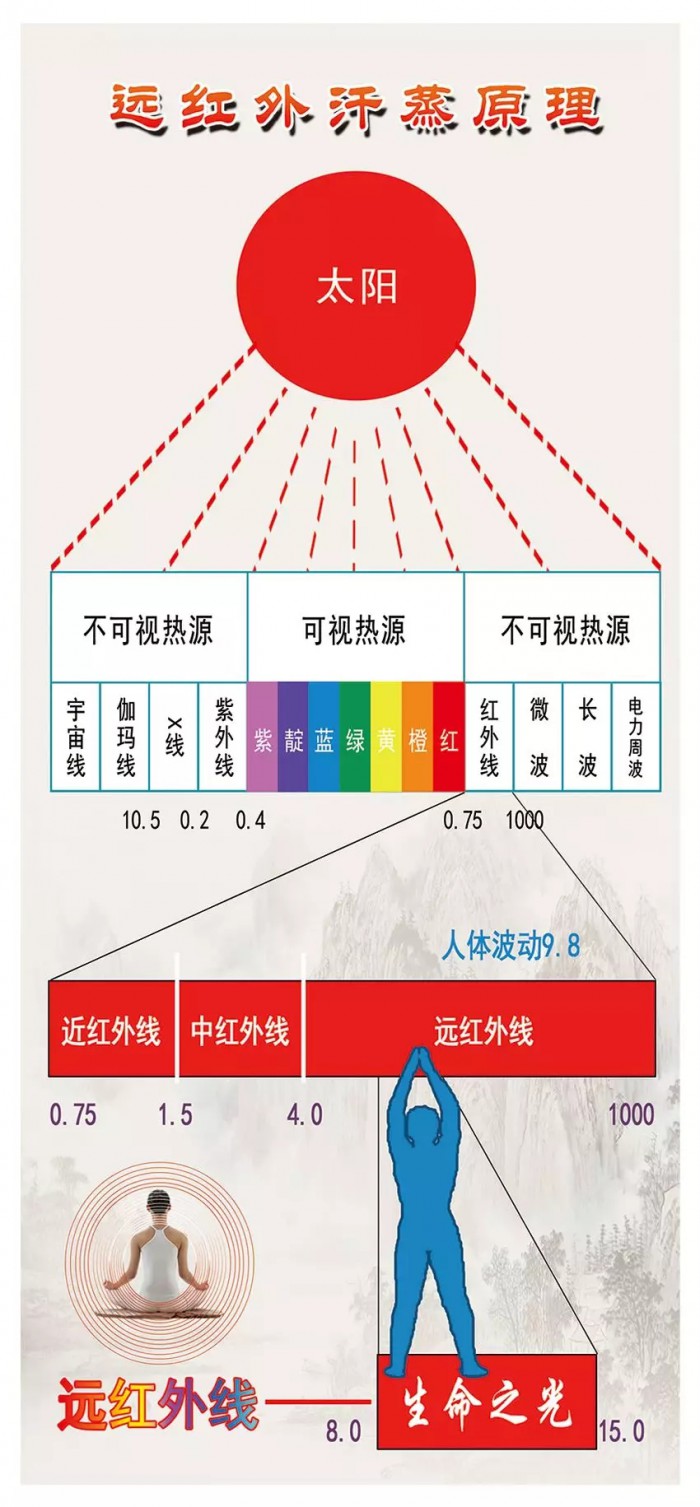 地暖每平米安装价格 地暖地板 电地暖