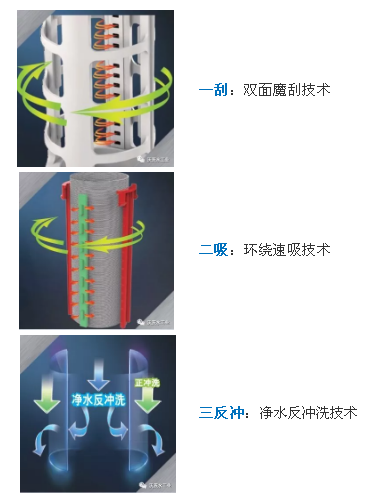 地暖分水器 空气能地暖 安装地暖 地暖地板