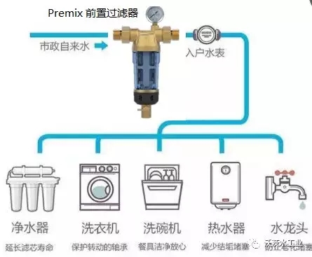 地暖分水器 空气能地暖 安装地暖 地暖地板