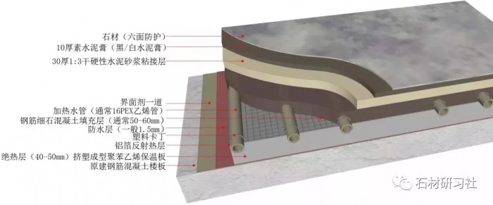 地暖原理 安装地暖要多少钱 地暖安装示意图