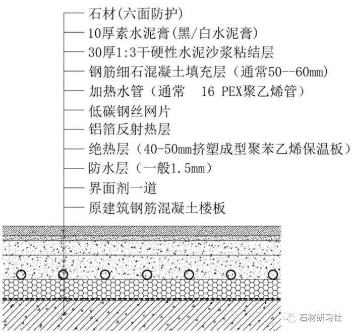 地暖原理 安装地暖要多少钱 地暖安装示意图