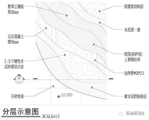 地暖原理 安装地暖要多少钱 地暖安装示意图