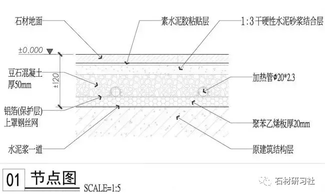 地暖原理 安装地暖要多少钱 地暖安装示意图