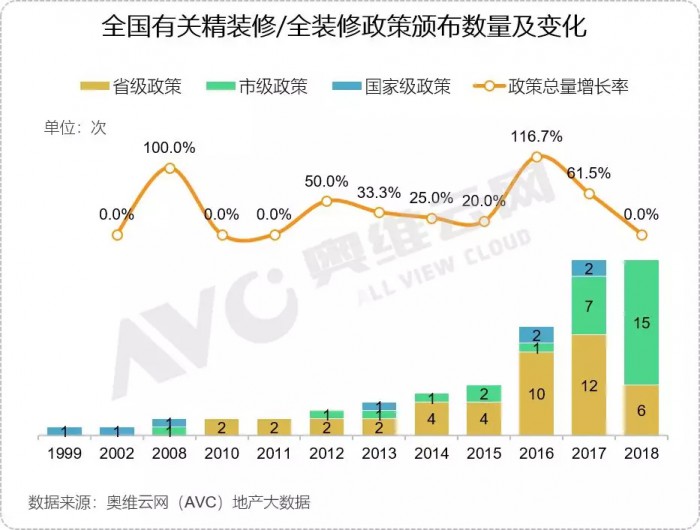 地暖安装 地暖品牌 地暖价格