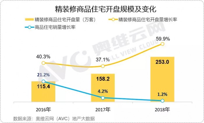 地暖安装 地暖品牌 地暖价格