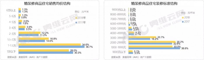 地暖安装 地暖品牌 地暖价格