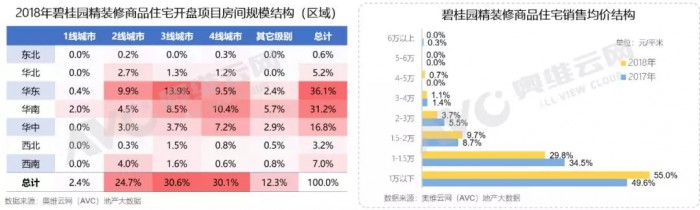 地暖安装 地暖品牌 地暖价格