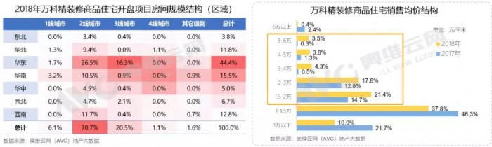 地暖安装 地暖品牌 地暖价格