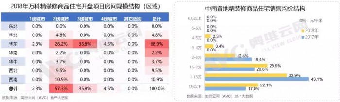 地暖安装 地暖品牌 地暖价格