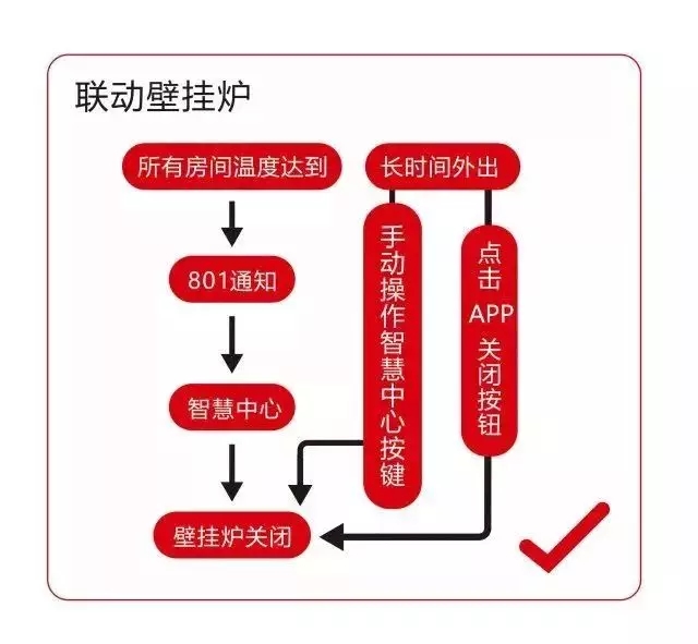 散热器 散热器哪个好 散热器十大排名