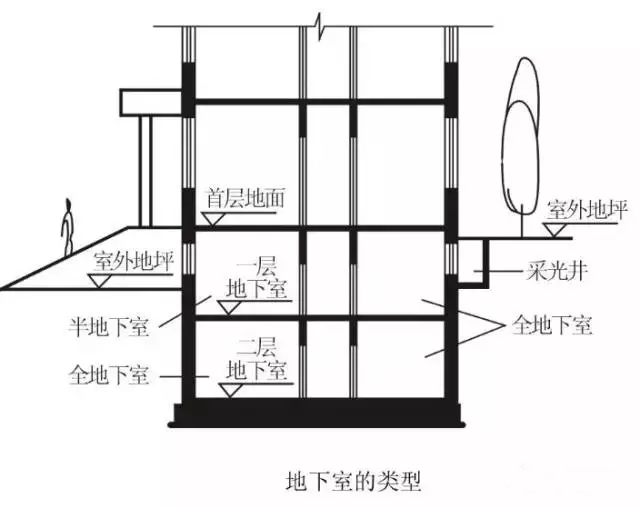 新风除湿 新风除湿系统 风机盘管加新风