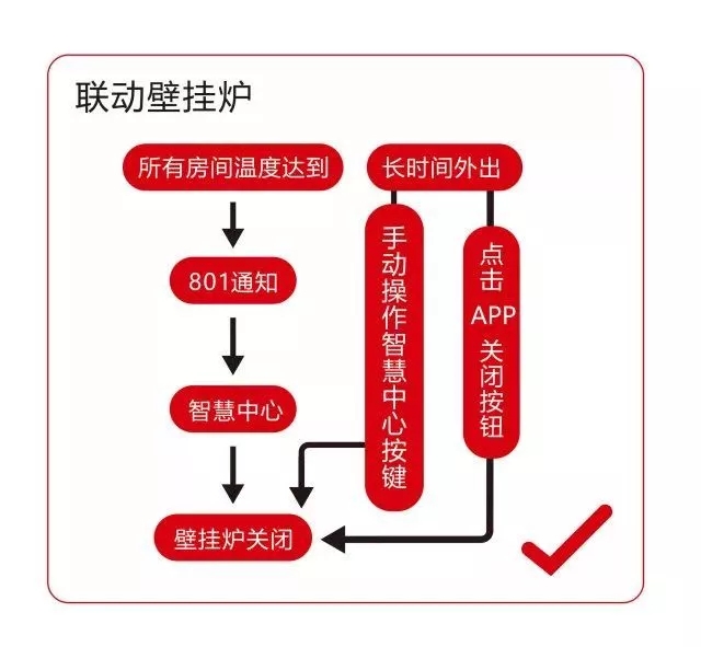 散热器怎么用 散热器十大品牌 铜散热器