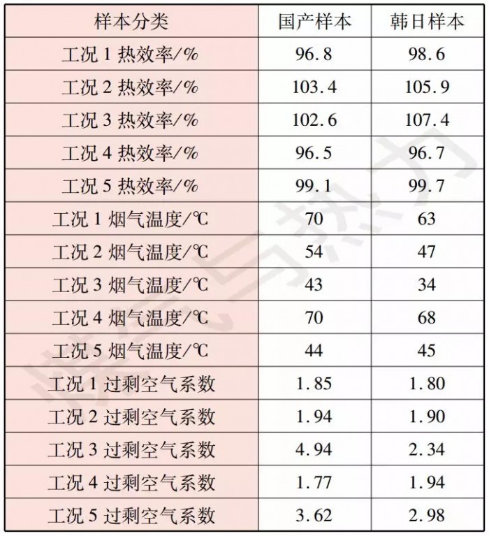 燃气壁挂炉采暖炉 壁挂炉哪个牌子好