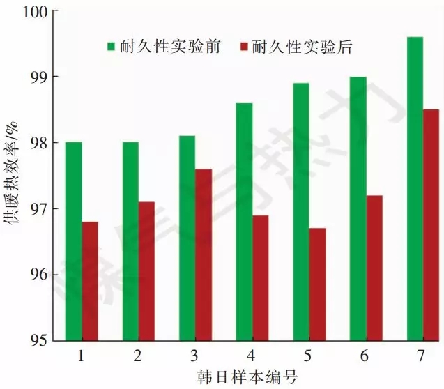 燃气壁挂炉采暖炉 壁挂炉哪个牌子好