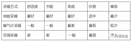 地暖原理 安装地暖要多少钱 地暖安装示意图