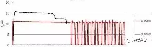 新风换气机 空调新风系统 家用新风系统多少钱