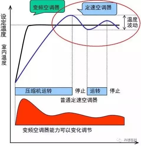 新风换气机 空调新风系统 家用新风系统多少钱