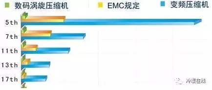 新风换气机 空调新风系统 家用新风系统多少钱