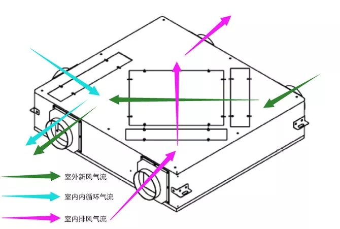 新风除湿 新风除湿系统 风机盘管加新风