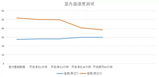 新风除湿 新风除湿系统 风机盘管加新风