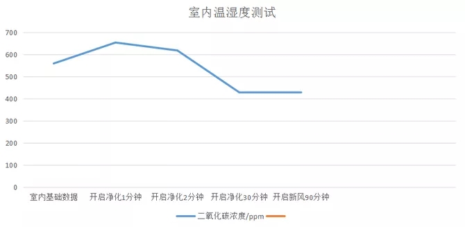 新风除湿 新风除湿系统 风机盘管加新风