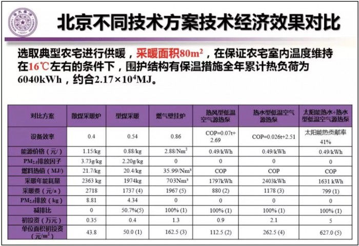 热泵 热泵技术 热泵原理 热泵热水器