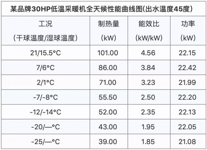 热泵 热泵技术 热泵原理 热泵热水器