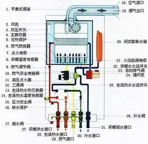 360截图171304108794119