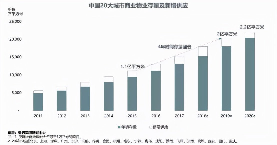 @暖通人：“双碳目标”下，不可忽视的“楼宇经济”