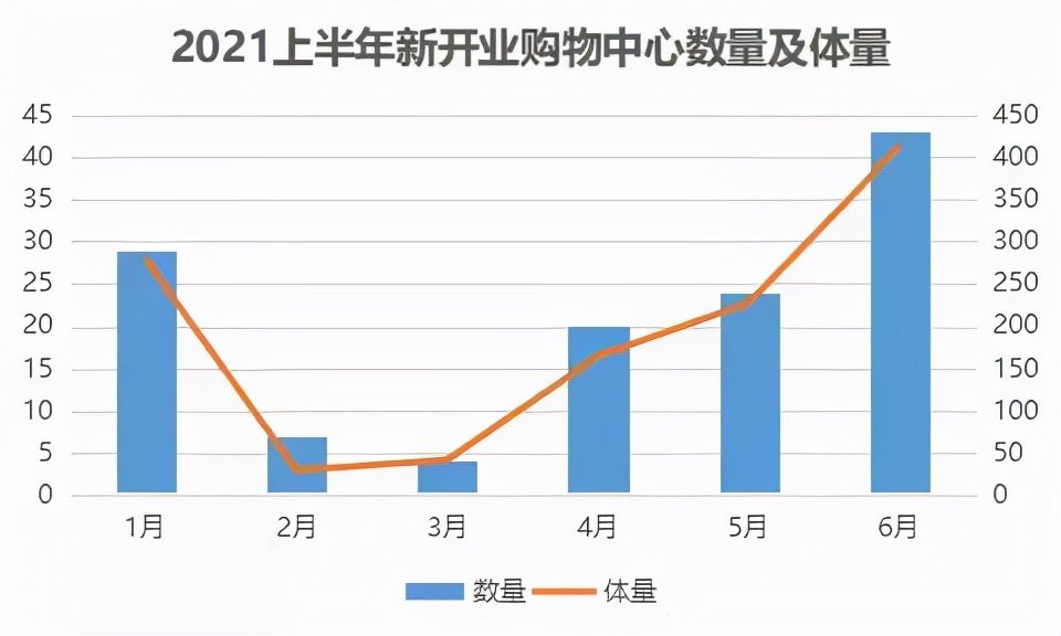 @暖通人：“双碳目标”下，不可忽视的“楼宇经济”