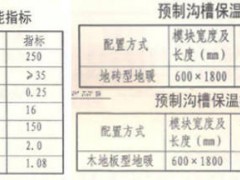 老黄讲干式第60期：假干式地暖板将给地暖两联供及舒适
