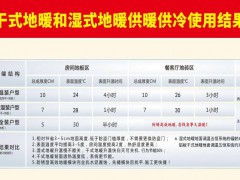 老黄讲干式第74期：如何借用deepseek帮南方业主正确选