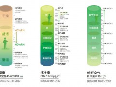 老黄讲干式地暖第79期：五恒科技系统是打造中国好房子